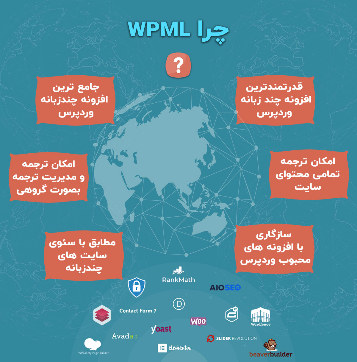 افزونه چند زبانه کردن سایت وردپرسی | WPML