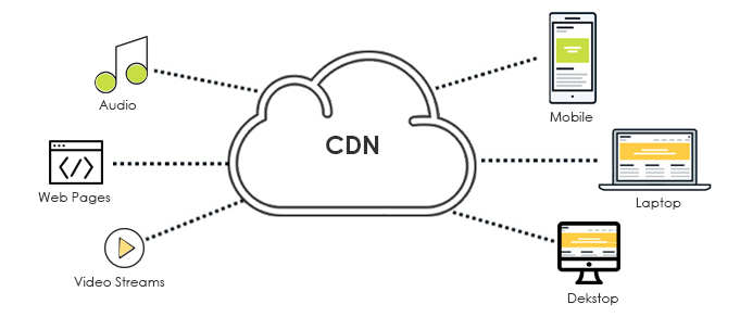 افزایش سرعت سایت وردپرسی با CDN